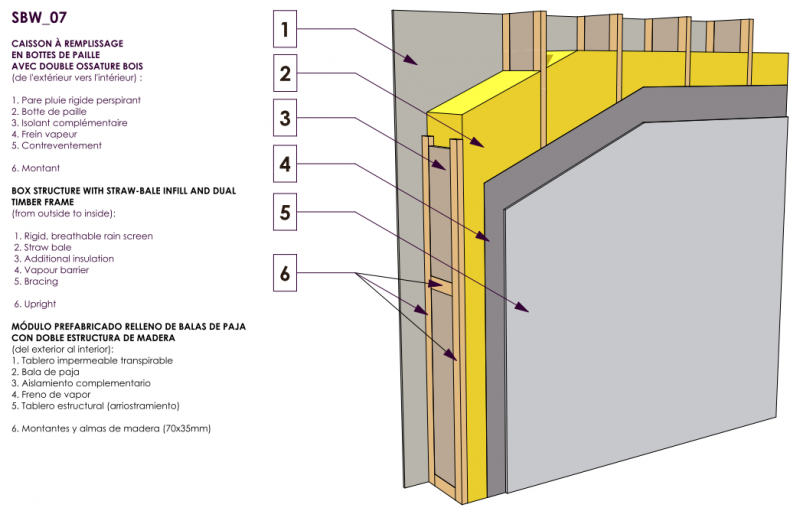 BIM Models for Straw Bale Building | ESBA