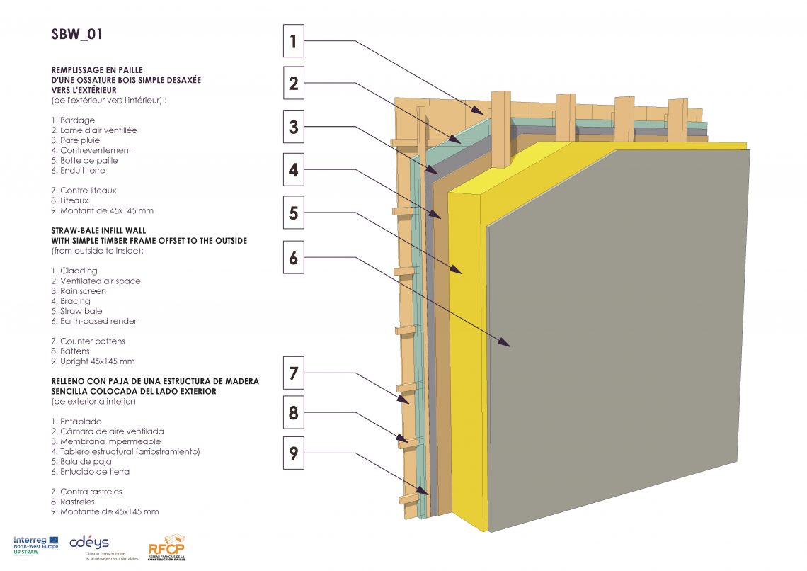 BIM Models for Straw Bale Building | ESBA