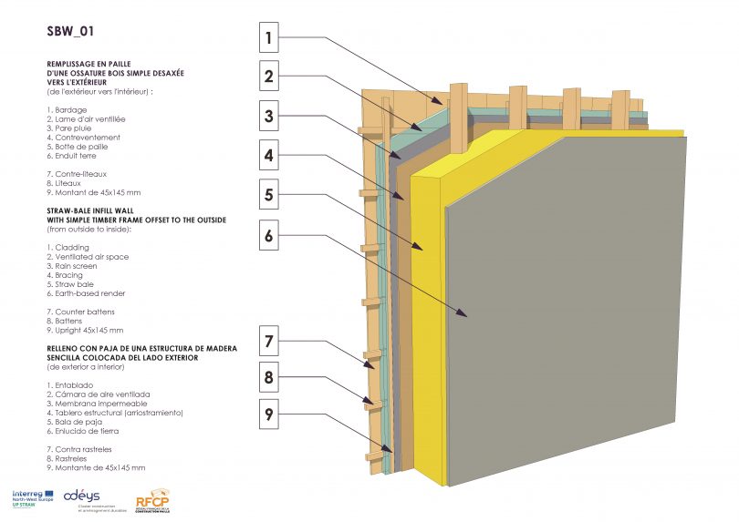 BIM Models for Straw Bale Building | ESBA