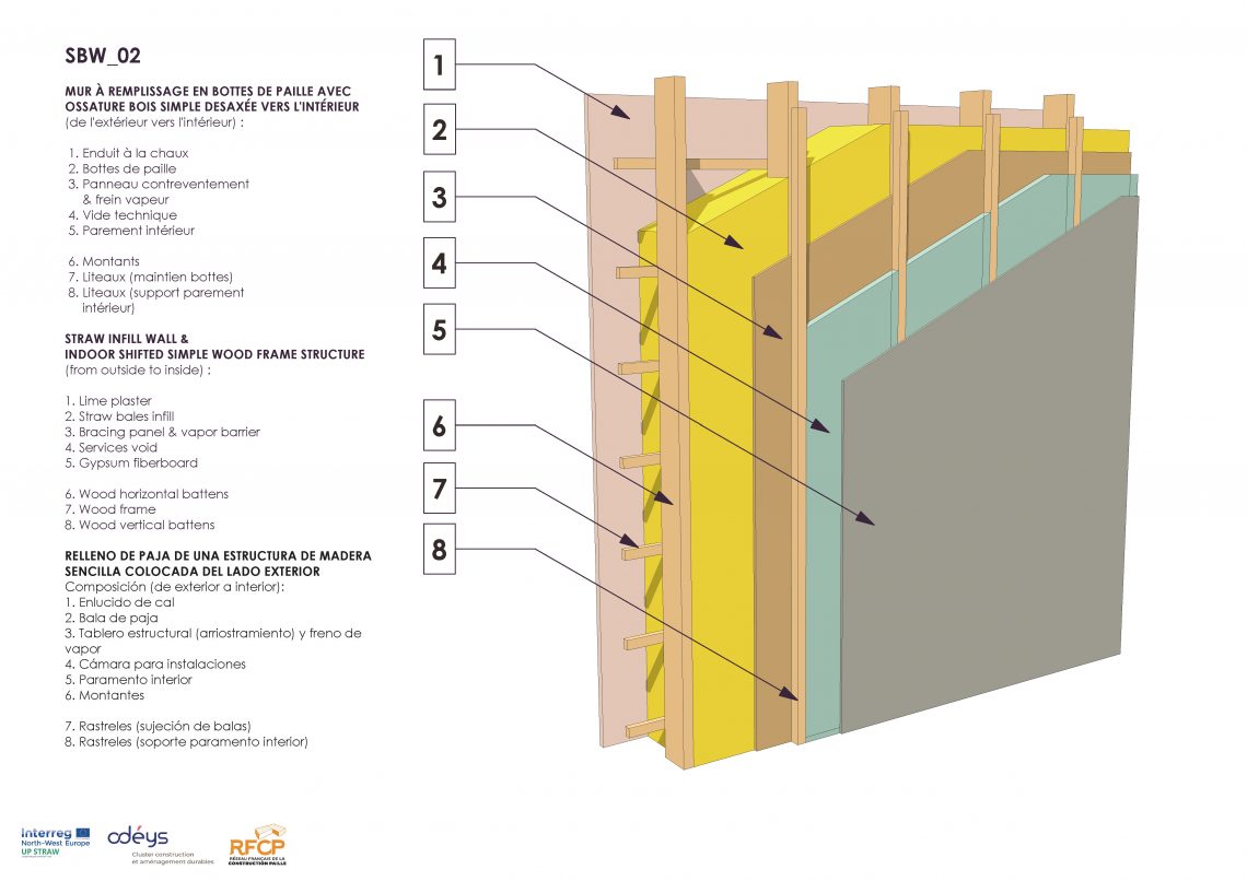 BIM Models for Straw Bale Building | ESBA