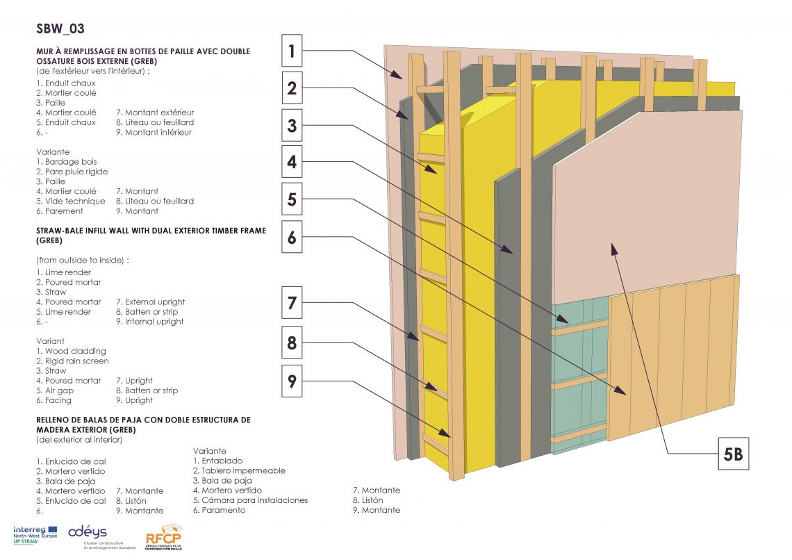 BIM Models for Straw Bale Building | ESBA