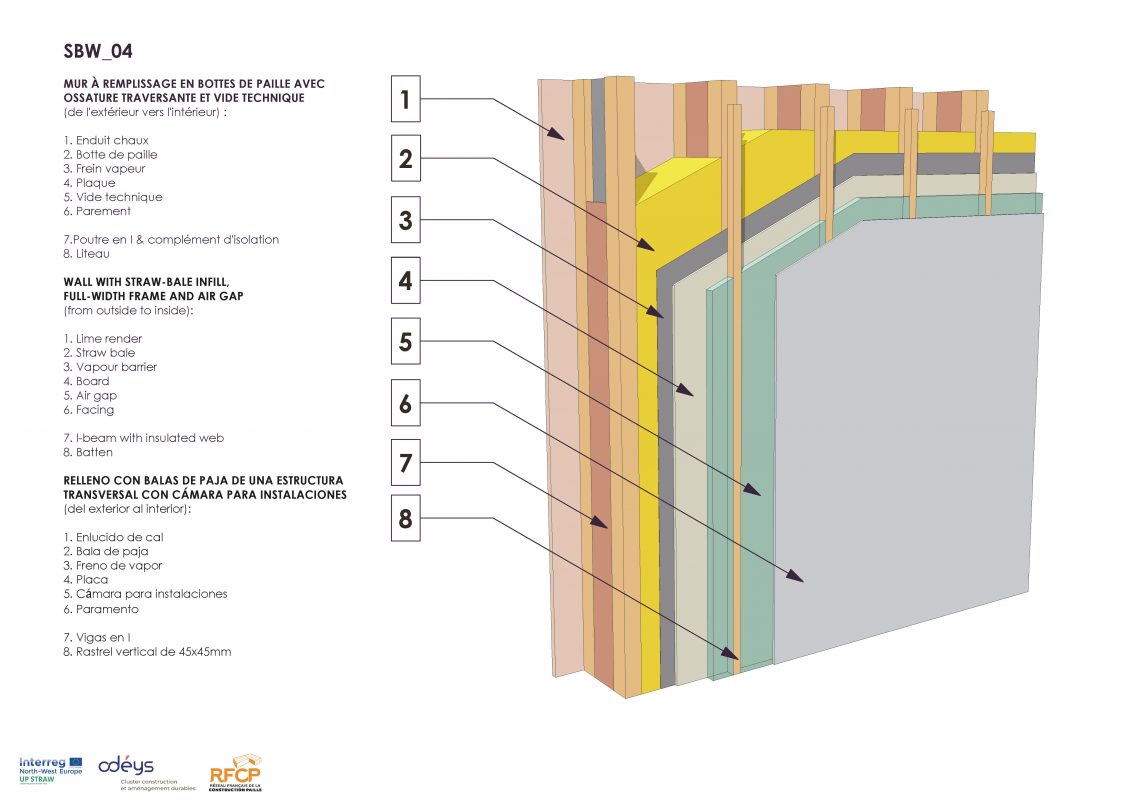 BIM Models for Straw Bale Building | ESBA