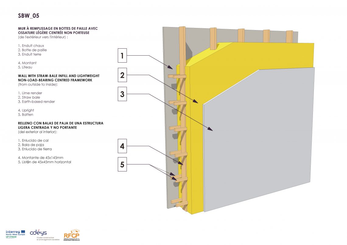 BIM Models for Straw Bale Building | ESBA