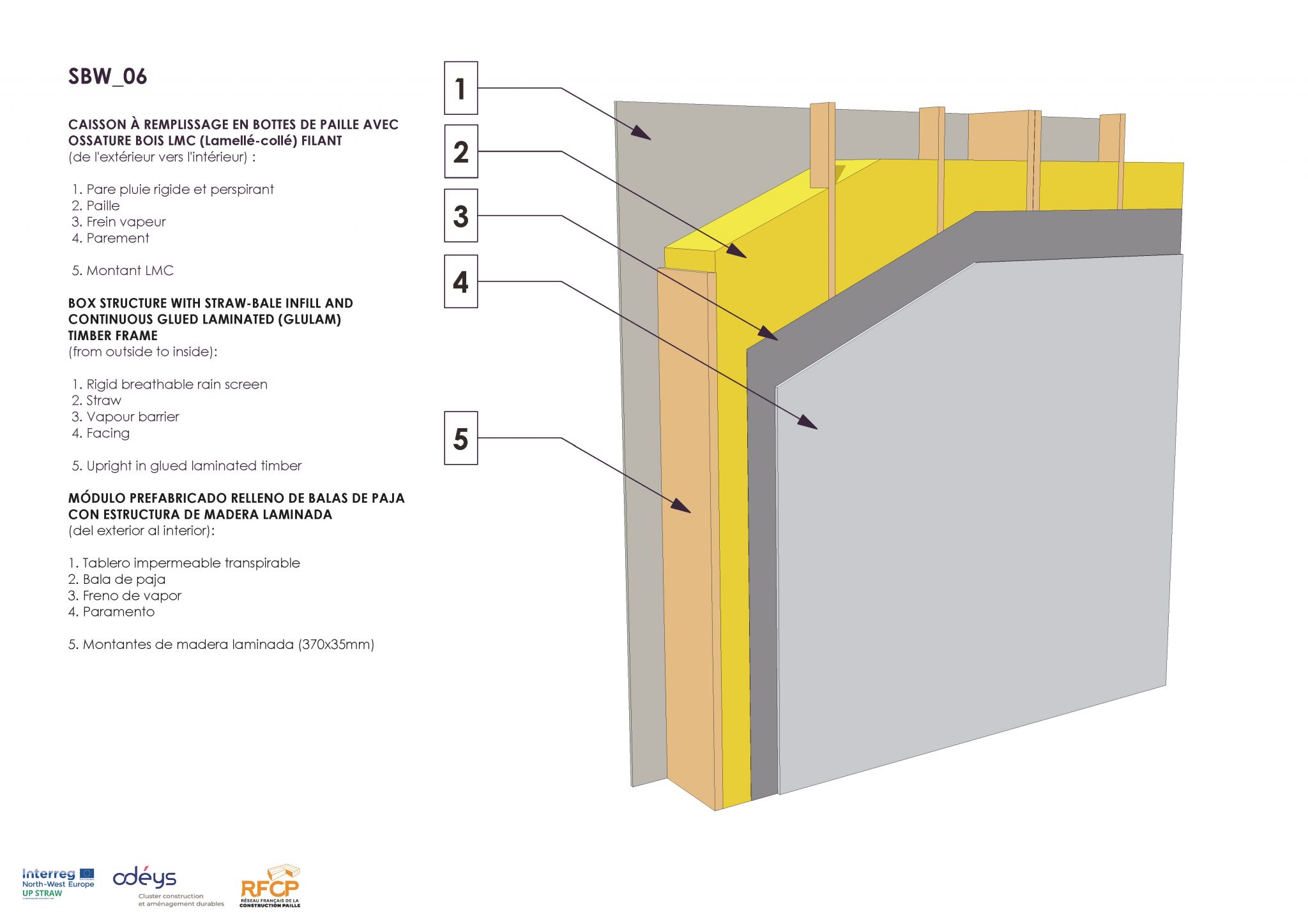 BIM Models for Straw Bale Building | ESBA