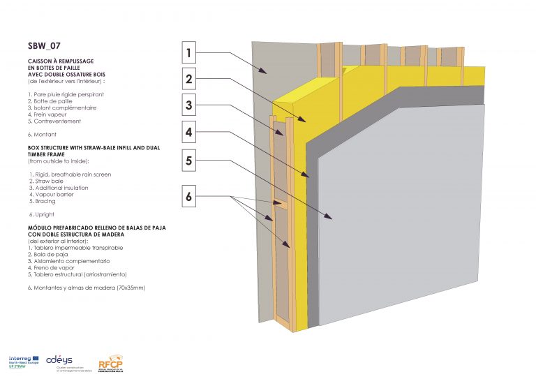 BIM Models for Straw Bale Building | ESBA