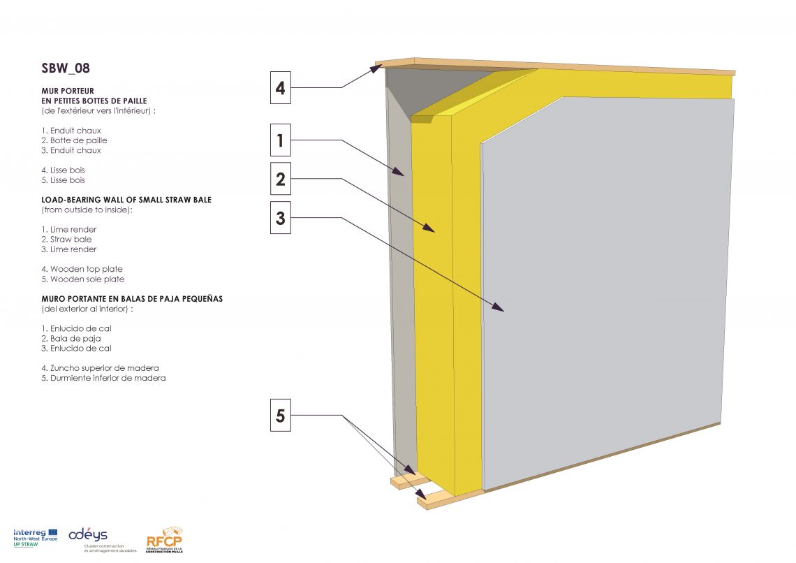 BIM Models for Straw Bale Building | ESBA