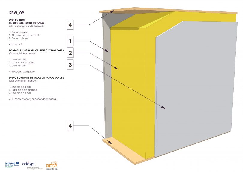 BIM Models for Straw Bale Building | ESBA