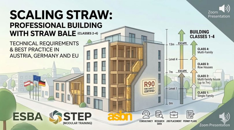 Scaling Straw: Technical Requirements, Certificates and Workarounds for Straw Bale Buildings in Building Class 1-4